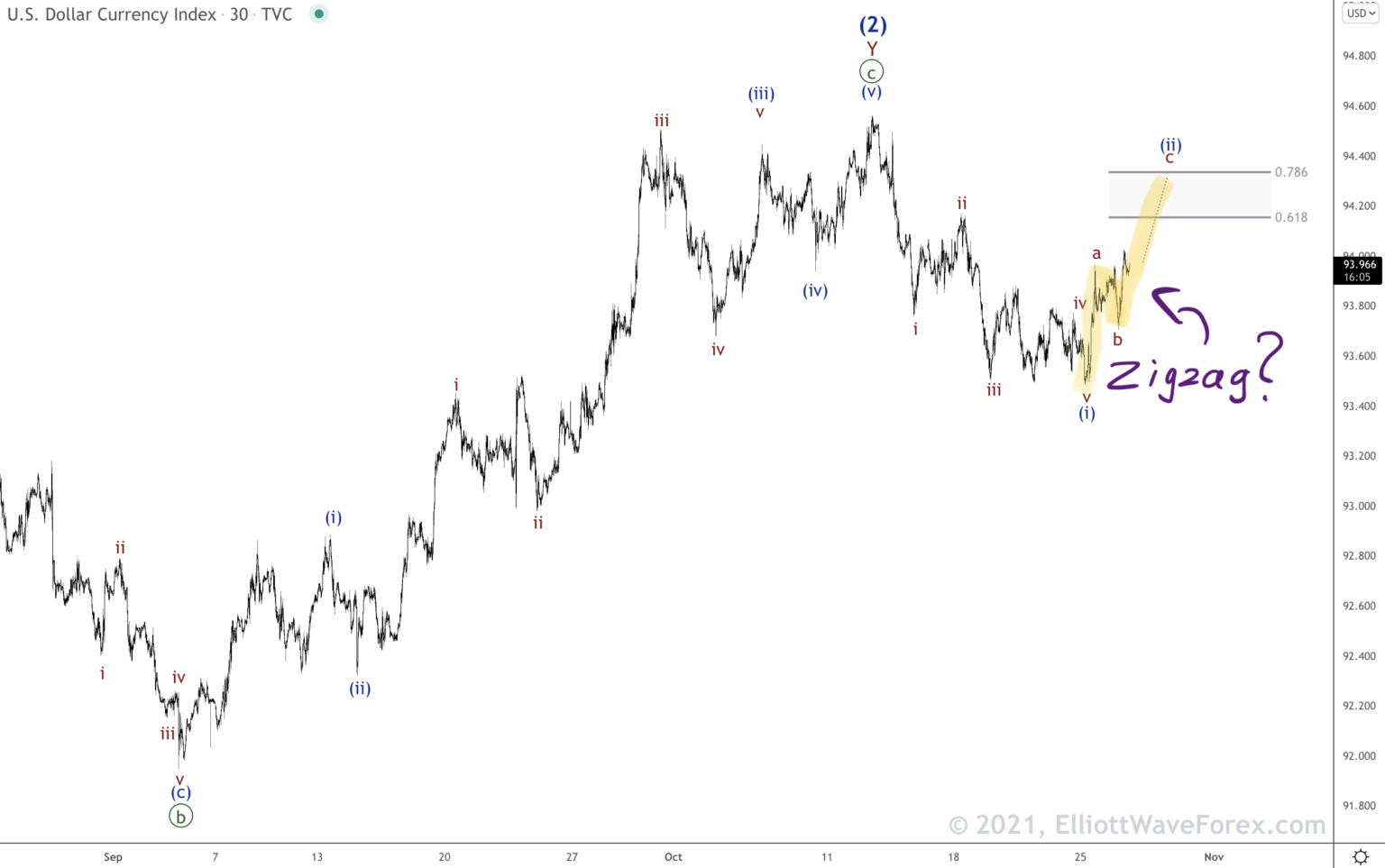 elliott wave predictions forexworld elliott wave predictions forexworld