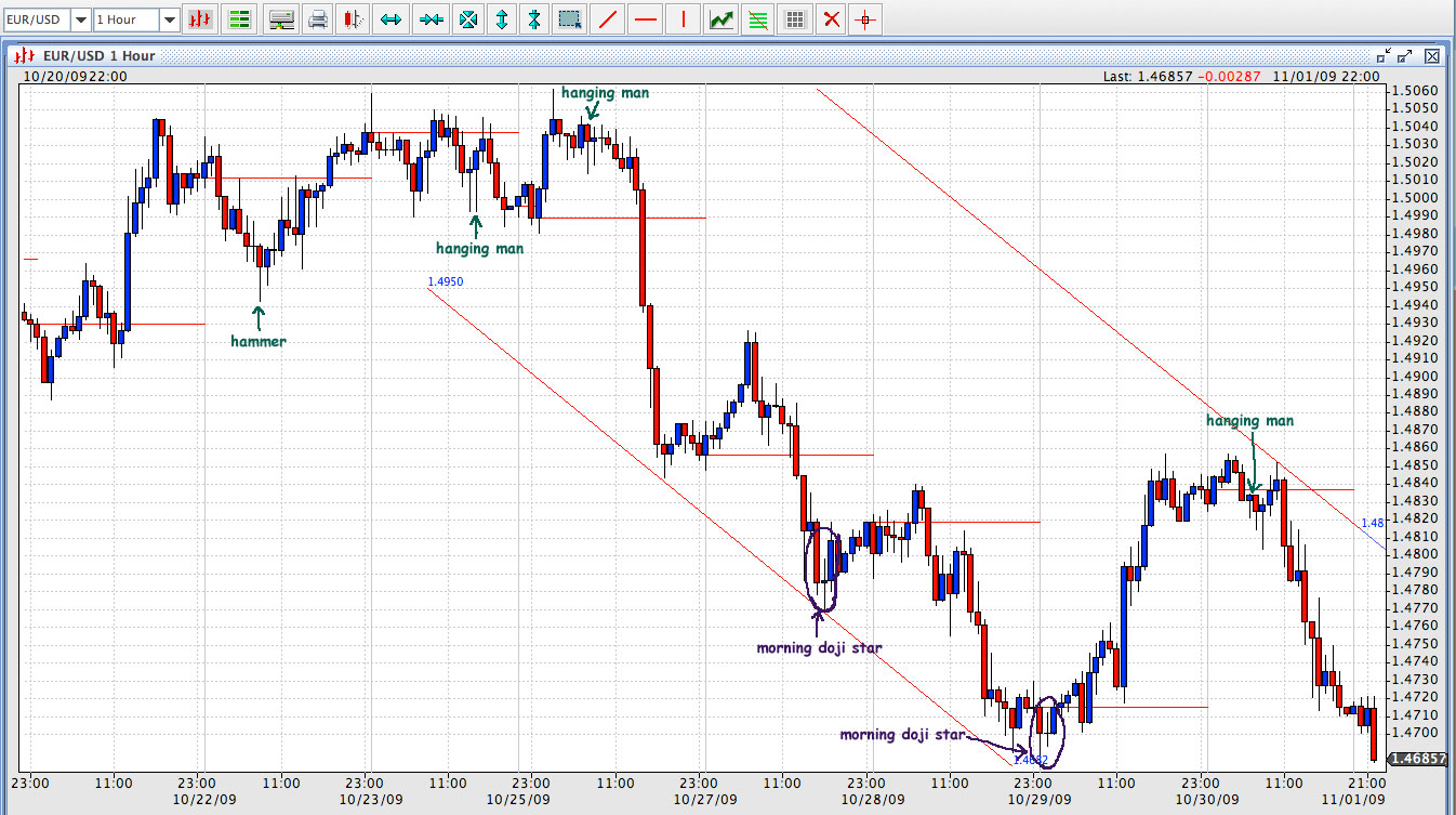 Candlestick Chart Pdf